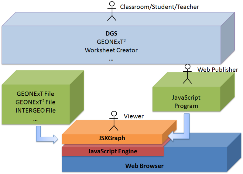 File:Layermodel.png